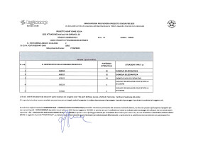 Graduatoria provvisoria Bando Servizio Civile Universale del 15-12-2022